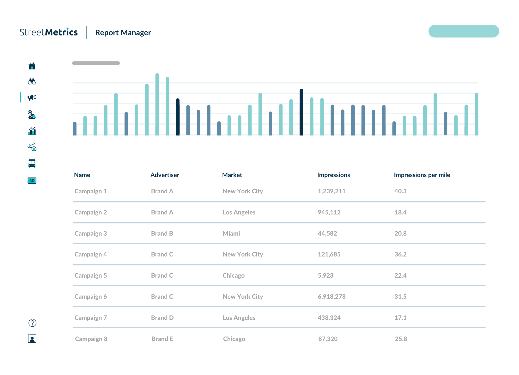 Attribution Manager dashboard showing a list of attribution studies, an impression chart, and a lift analysis chart